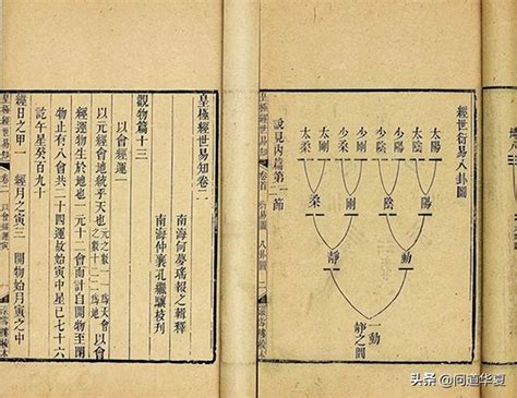 皇極數|邵雍《皇極經世書》 